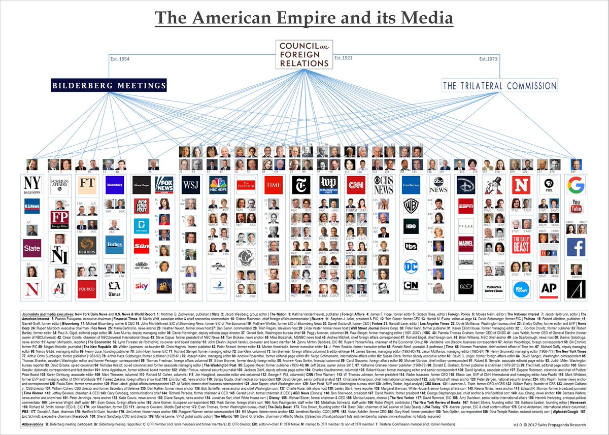 Chart Of Media Ownership